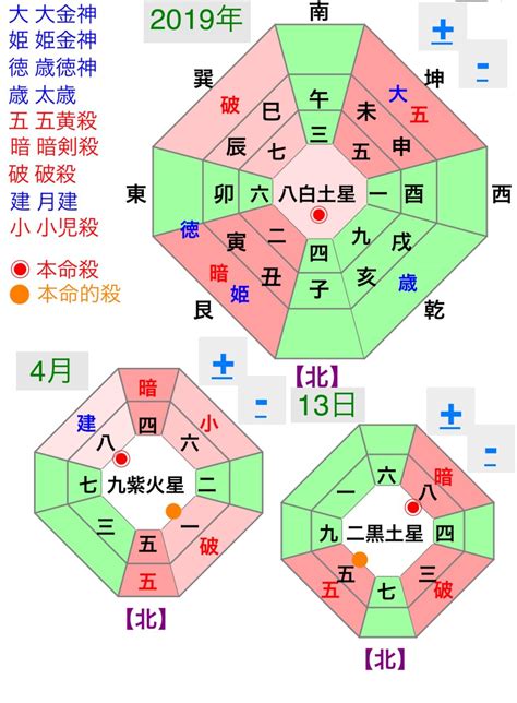 方位 運勢|今日の吉方位 